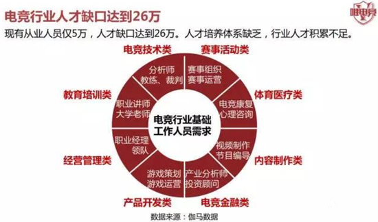 解讀王者榮耀職業(yè)聯(lián)賽KPL的成功密碼