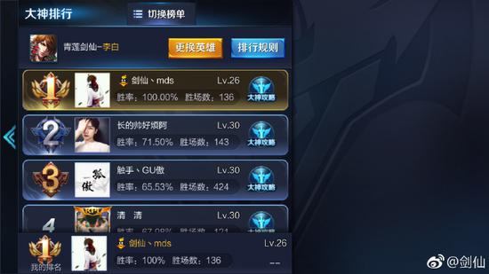 王者榮耀劍仙獲“拼命三郎”稱號 生病從不鴿直播