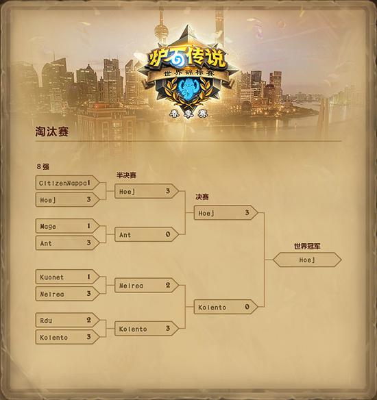 《爐石傳說》世界錦標賽春季賽落幕 Hoej奪冠