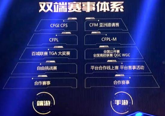 CFS中國區總決賽落幕 被忽視的穿越火線頂級杯賽
