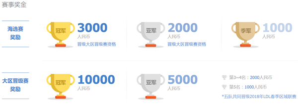 再見LSPL 新賽事取代甲級聯賽和TGA