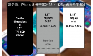 終于提升了 iPhone 8屏幕分辨率提升至1125 X 2436