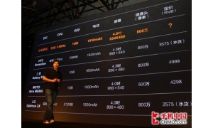 中國產(chǎn)品在俄羅斯網(wǎng)購訂單翻3.5倍 小米手機最受