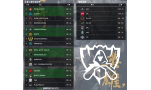 回顧S7全球總決賽小組賽第二輪各項數據