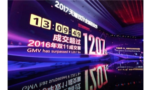 “全球共振”能量驚人 天貓雙11僅用13小時(shí)09分破