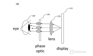Valve提交新專利 解決頭戴式顯示器的屏幕紗門效