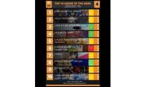 Anime Trending1月新番人氣榜 “國家隊”排名榜首