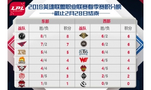 OMG為主場首勝變陣 Jiekou將改打adc