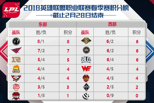 OMG為主場首勝變陣 Jiekou將改打adc