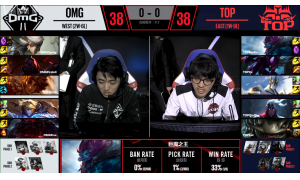 OMG成都首勝尚無期 TOP終于結束連跪