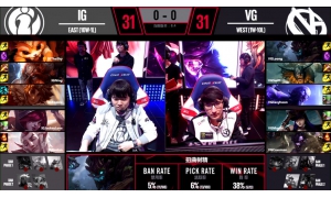 贏下團戰后的IG快速推掉VG基地,首局先下一城!