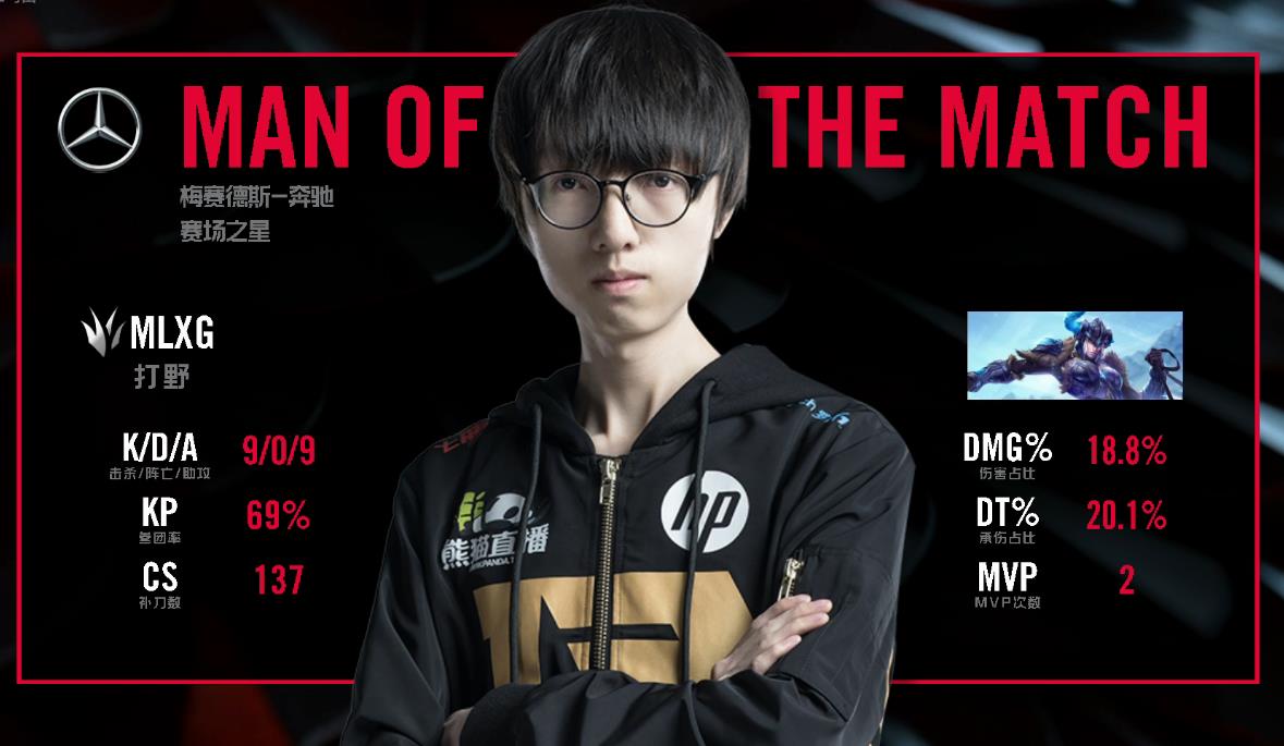 RNG豪取七連勝 OMG成都主場仍難取勝