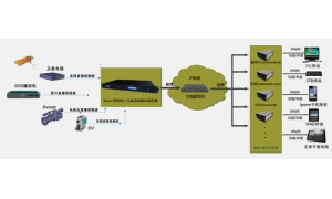 流媒體及網絡直播等日益流行 衛星電視被逐漸拋