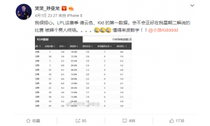 笑笑德云色明日解說 暗示EDG辣個(gè)男人破kid紀(jì)錄