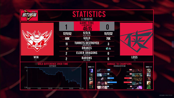 真三核陣容無解 JDG成功殺入季后賽