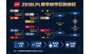 世紀大戰首發:Duke領銜iG對陣姿態