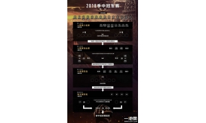 LOL2018MSI季中邀請賽開始時間賽程安排發布