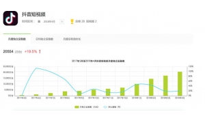 把那個中國人的時間搶過來:抖音與微信的時間