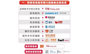 阿里新零售八路大軍匯聚 長三角新零售一體化按