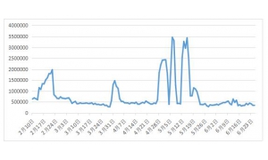 蹭上節假日瞄準色情站 2018挖礦木馬斂財新玩法