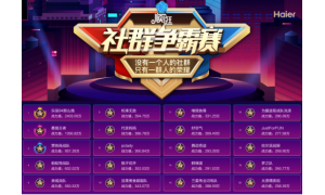 順逛頭號社群賽事白熱化 20強戰隊出爐開啟巔峰