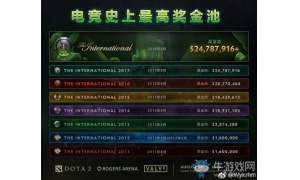 《Dota2》Ti8總獎(jiǎng)金超越Ti7 成功刷新電競(jìng)賽事獎(jiǎng)金