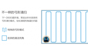 掃地機器人哪個牌子好?詳細解讀規劃清掃的重