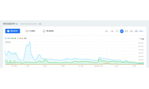僵局難破 二手車電商的“熱”與“涼”