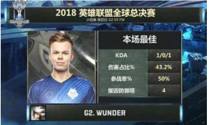 G2中單perkz與上單wunder互撕：是你先不尊重theshy
