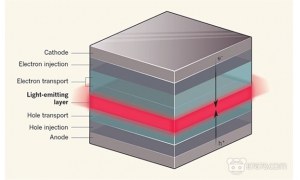 OLED取得重大突破 將能夠讓VR一體機(jī)擁有更長的續(xù)