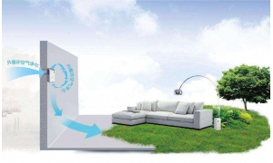 新風(fēng)系統(tǒng)中央空調(diào)空氣凈化全載新品 上市企業(yè)出