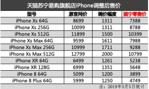 2018款iPhone再次迎來降價(jià) iPhone XR售價(jià)再刷新低