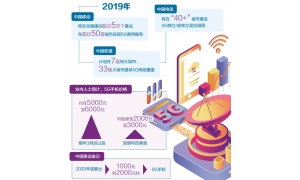 5G手機預計7月底將陸續上市 價格8000元起