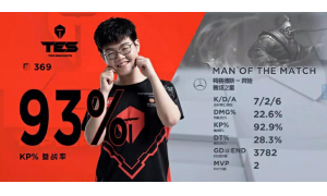 RNG與TES的S9晉級之戰,369的武器打狼行的劍魔,誰