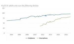 中國創業者反攻美國 成熟市場機遇何在