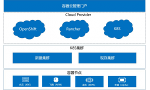 云途騰國產容器云平臺：多集群的統一管理