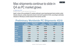 2019年Q4全球PC市場開始逐漸回暖 出貨量同比增長