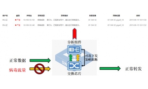 迪普科技自安全工業(yè)交換機(jī)提供工業(yè)場(chǎng)景下的病