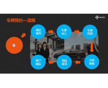 英特爾聯合永達集團、贏識科技發布智慧4S店解決