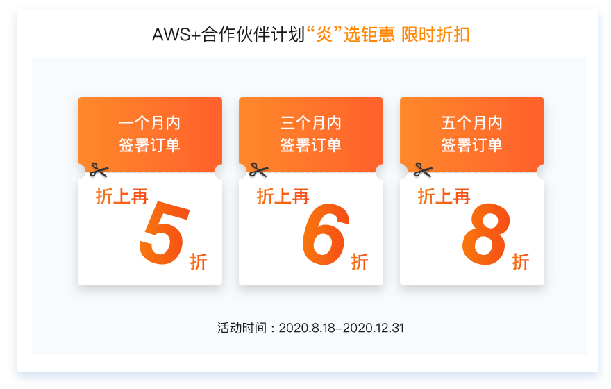 活動(dòng)時(shí)間
