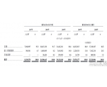 靠著老鐵們的打賞，快手或問鼎短視頻第一股