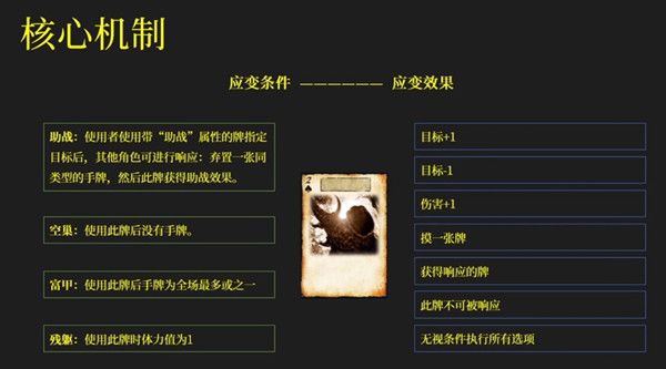 三國殺應變篇新內容一覽，新機制應變生效規則介紹[視頻][多圖]圖片1