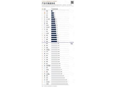 2024新能源車可靠度榜單揭曉:奔馳領跑,小米