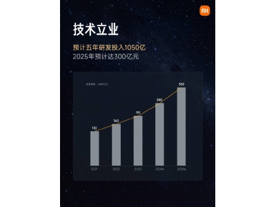 小米高端化成效顯著，手機(jī)市場(chǎng)份額躍居中國第