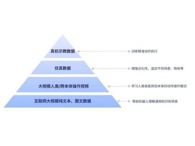 智元啟元大模型GO-1發布:具身智能新紀元,機器