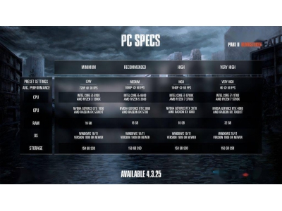 《最后生還者2重制版》PC版4月上線,四檔配置需