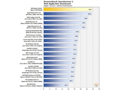 AMD銳龍9 9955HX3D處理器評測前瞻:單核性能登頂,