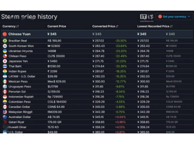 《最后生還者2重制版》Steam版今夜上線,國區售