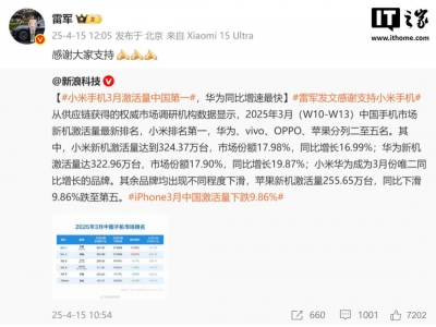 小米華為領跑！3月中國手機新機激活量排名出爐