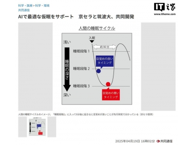 京瓷與筑波大學(xué)聯(lián)手打造AI午休助手，智能喚醒提